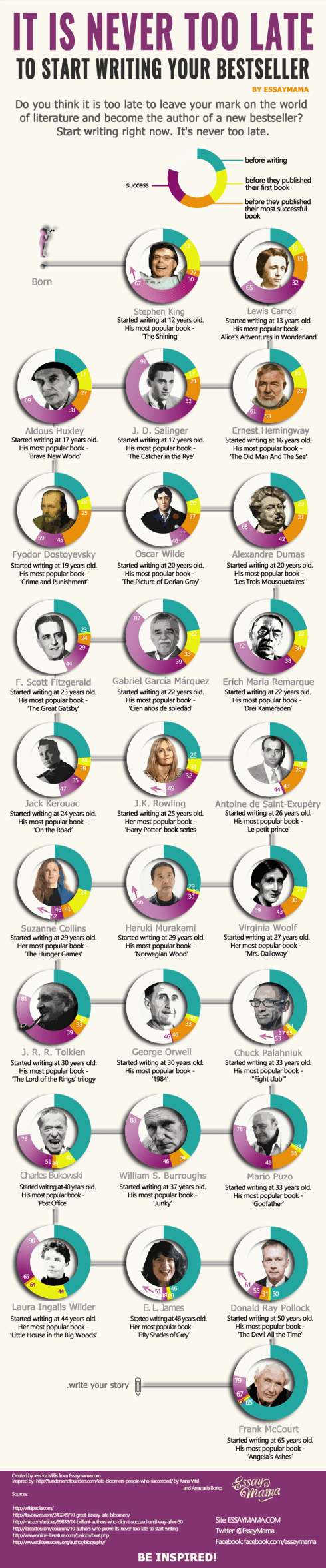 From the blog of Nicholas C. Rossis, author of science fiction, the Pearseus epic fantasy series and children's books